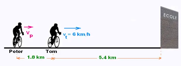 cyclistes belges