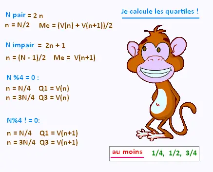 stats