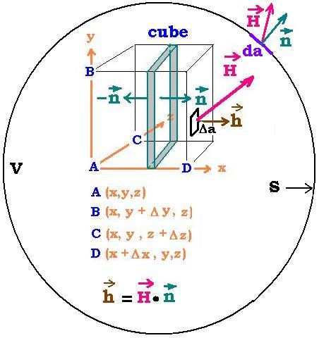  Cube element