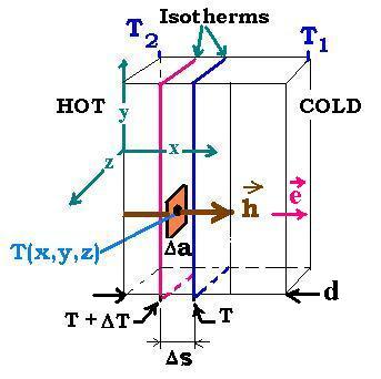 Heat-Flow